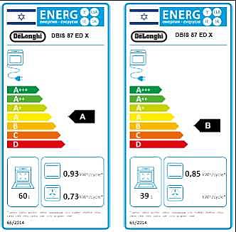 ���� ���� �� ��� ������ ��� DBIS87EDX 